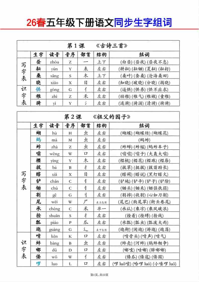 五年级下语文同步生字组词-伏羲SAAS