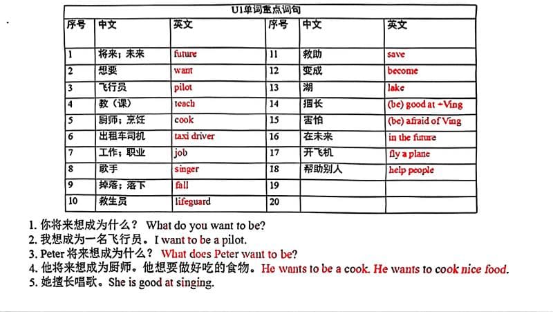 五年级上英语各单元单词和句子必背默写《沪教牛津版》-伏羲SAAS