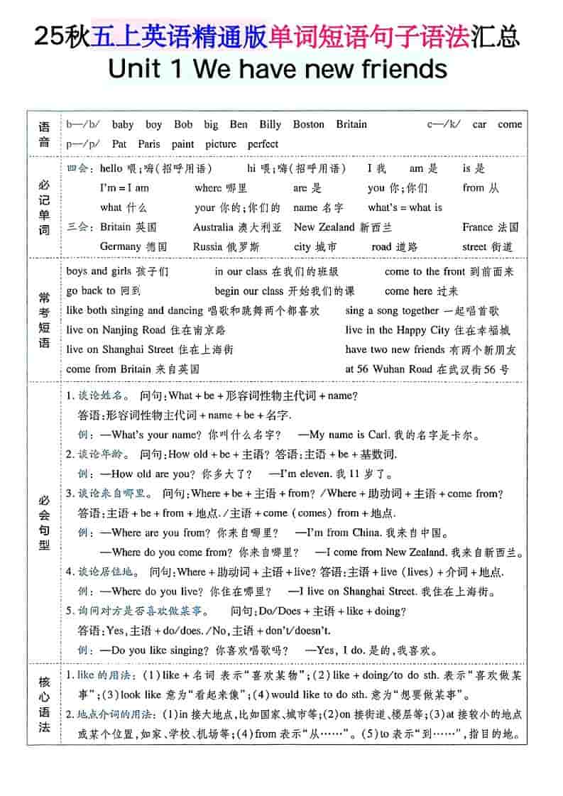 五年级上上英语单词短语句子语法汇总人教精通版-伏羲SAAS