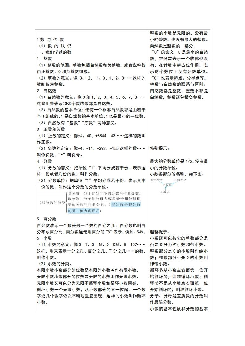 六下青岛版数学总复习重点-伏羲SAAS