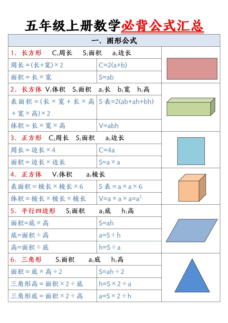 五年级上册数学必背公式-伏羲SAAS