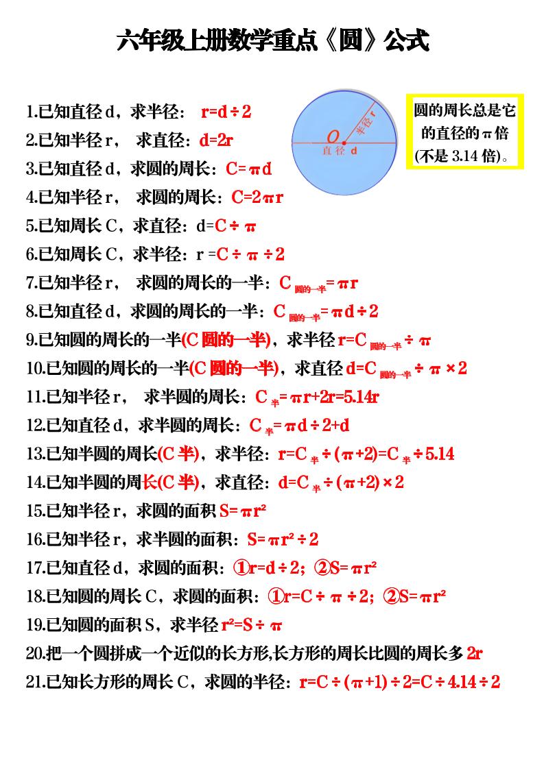 六上数学重点《圆》公式3页-伏羲SAAS