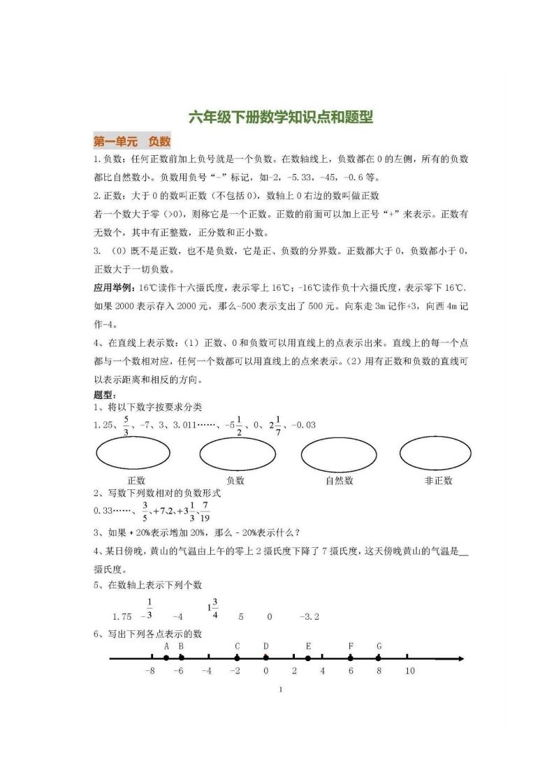 六下人教版数学全册知识要点-伏羲SAAS