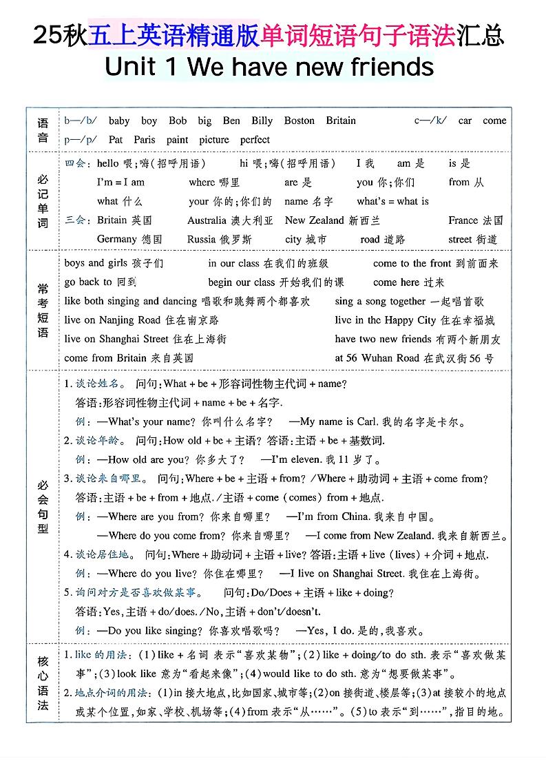 五年级上英语单词短语句子语法汇总人教精通版-伏羲SAAS