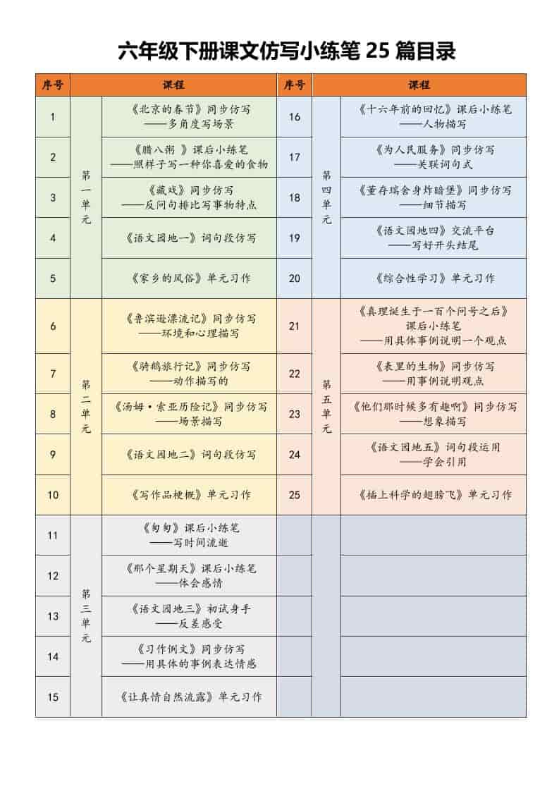 六年级下语文课文仿写小练笔-伏羲SAAS
