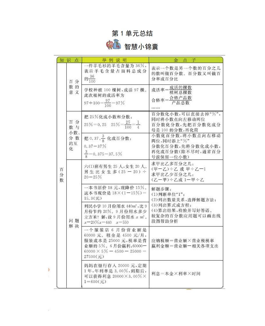 六下西师版数学全册知识点-伏羲SAAS