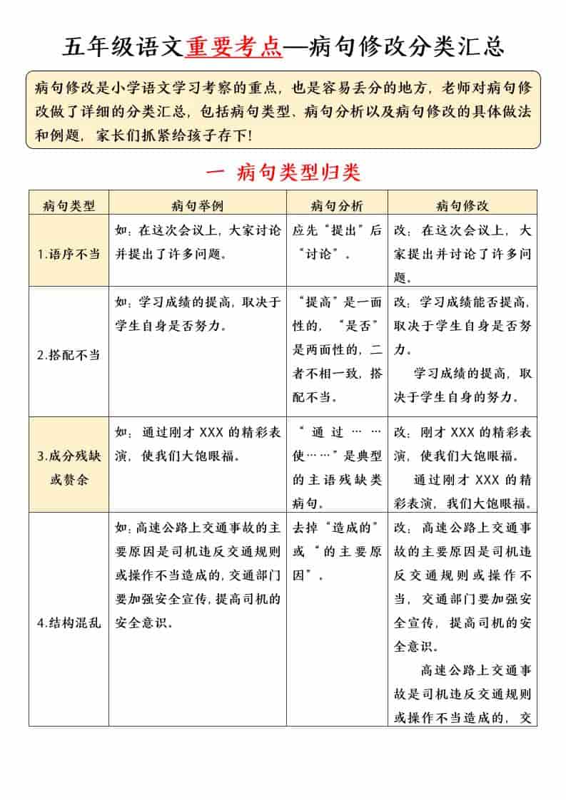 五年级下语文病句修改专项（含答案）-伏羲SAAS
