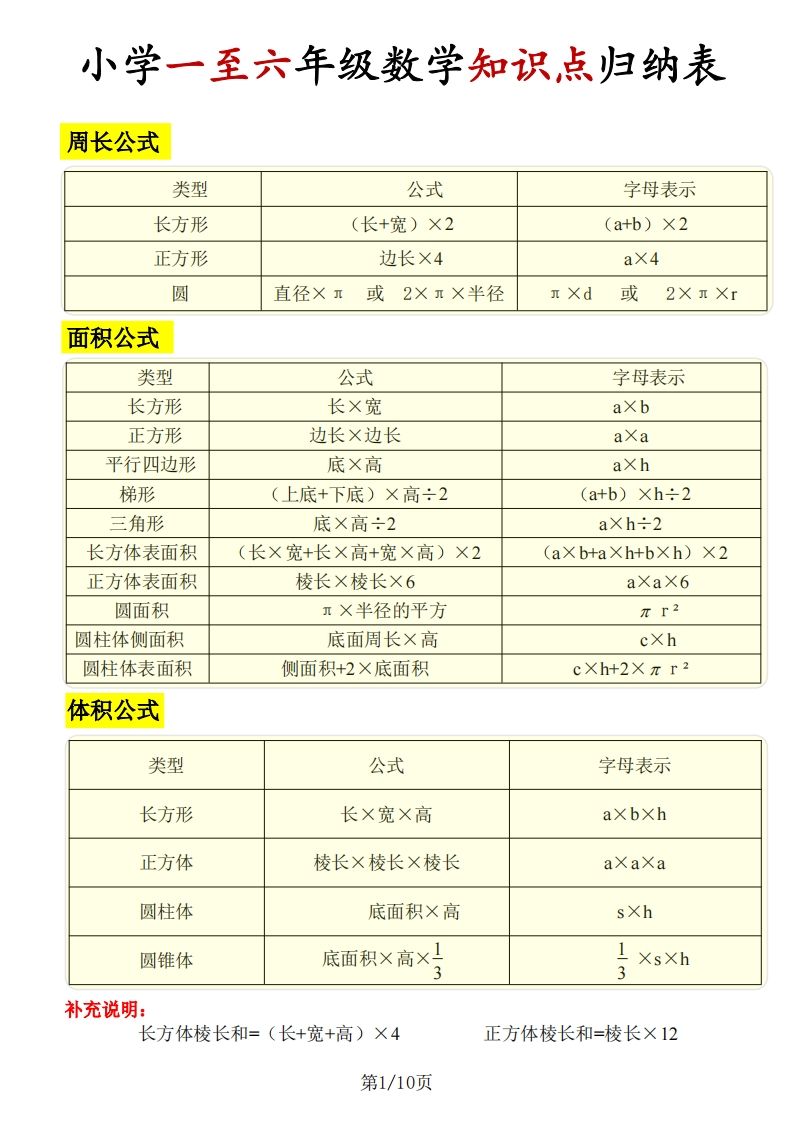 《知识点归纳表》六下数学【全国通用】-伏羲SAAS