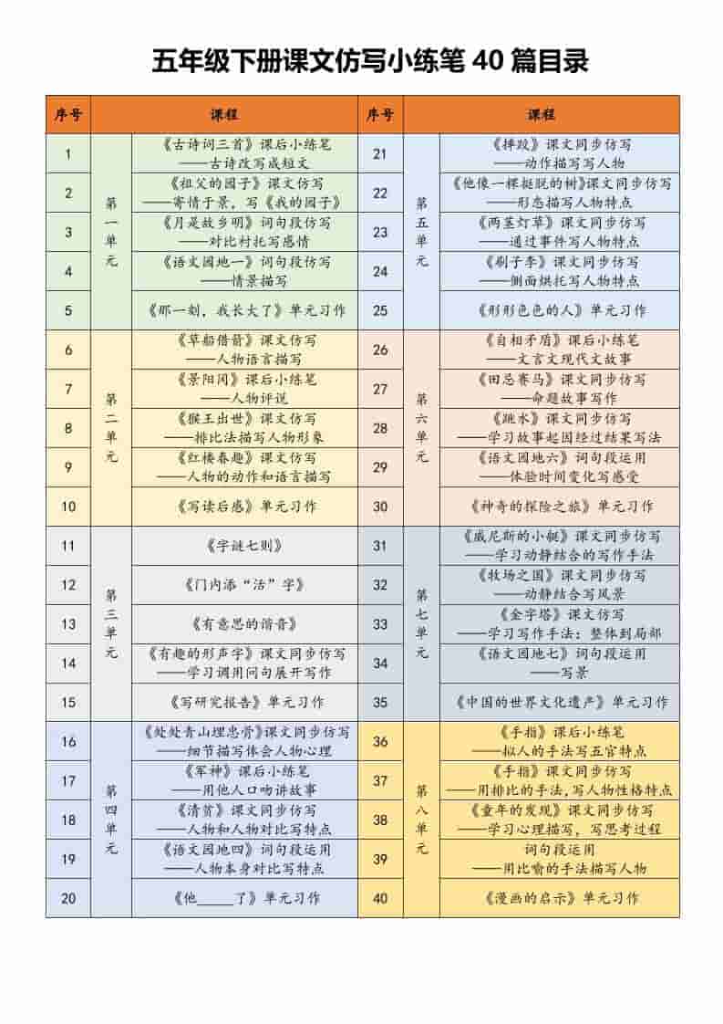 五年级下语文课文仿写小练笔-伏羲SAAS