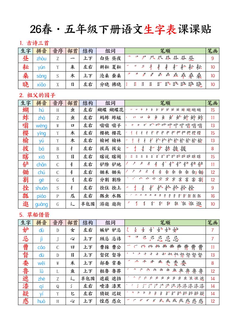 26春五下语文生字课课贴7页-伏羲SAAS