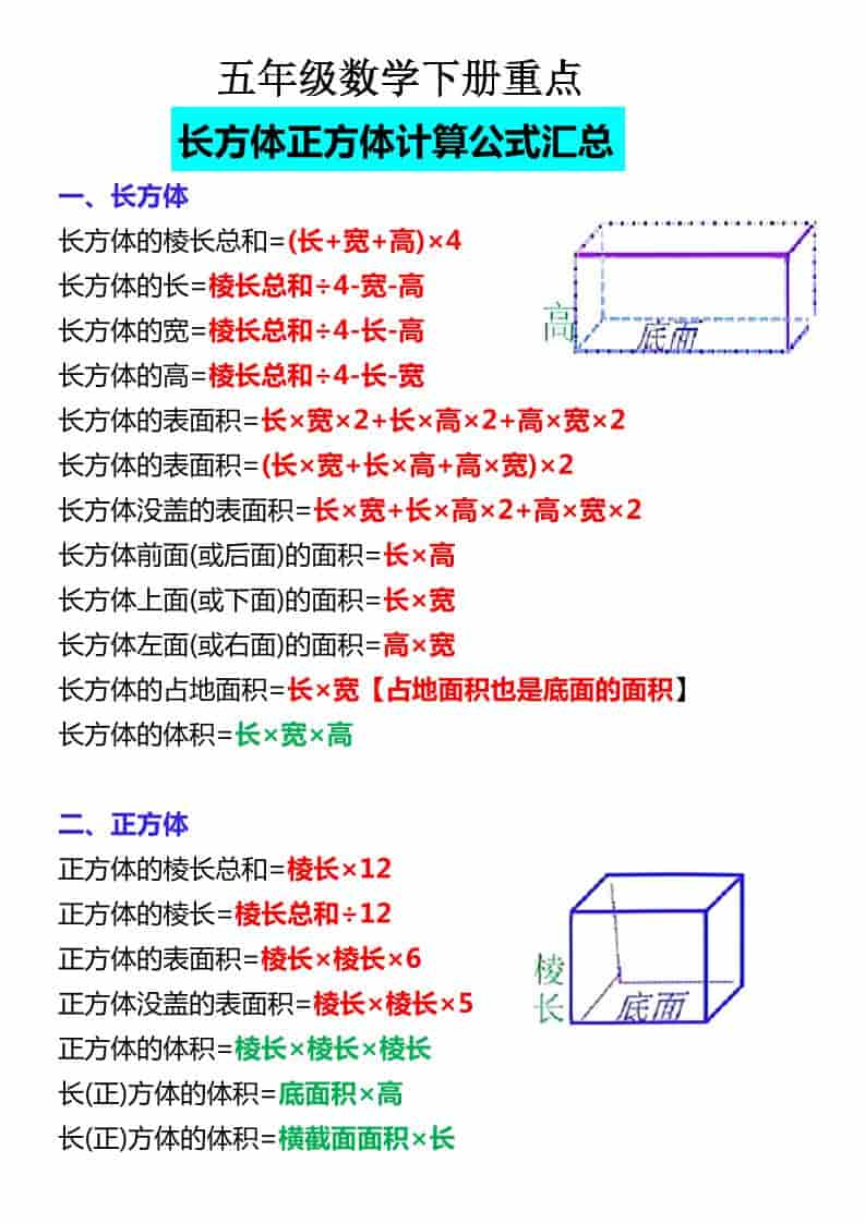 五年级下数学必背公式大全-伏羲SAAS