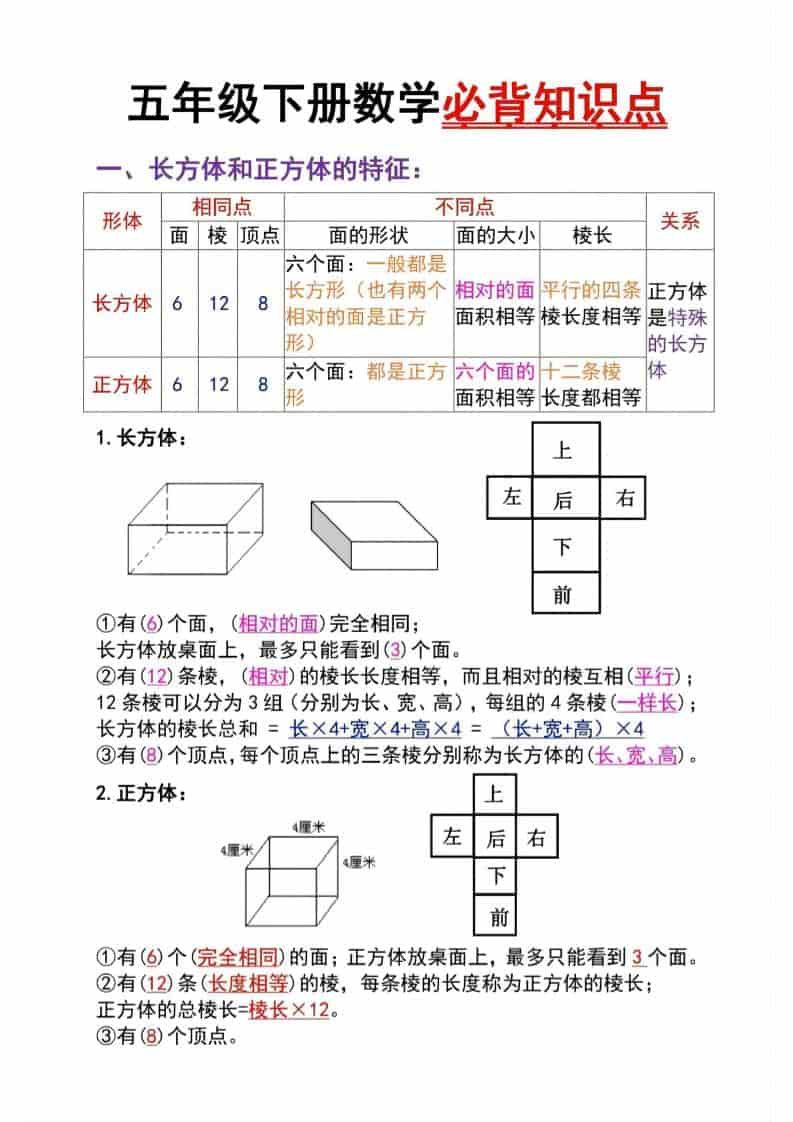 五年级下数学长方体与正方体必背知识点-伏羲SAAS