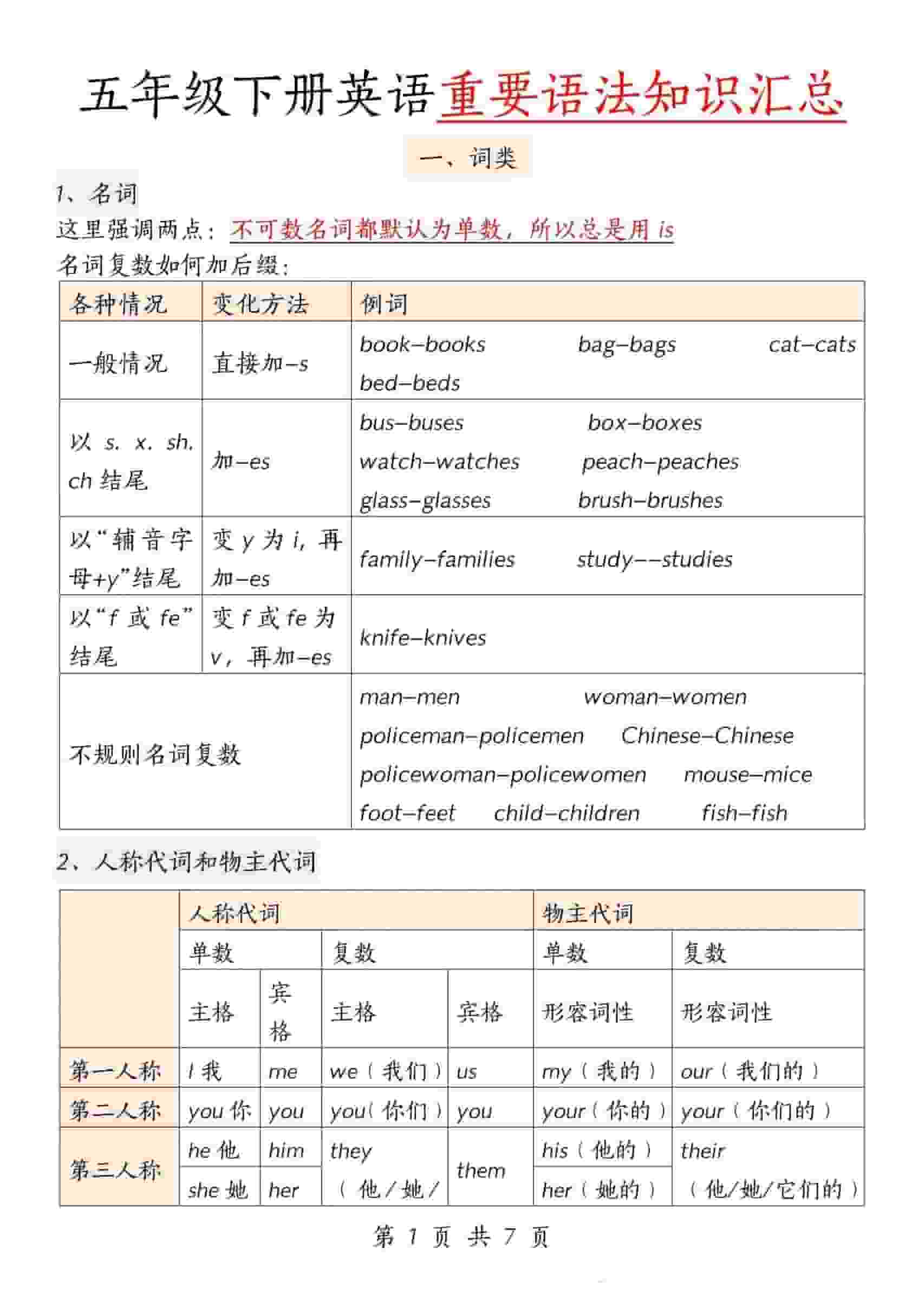 五年级下英语重要语法知识汇总《人教版PEP》-伏羲SAAS
