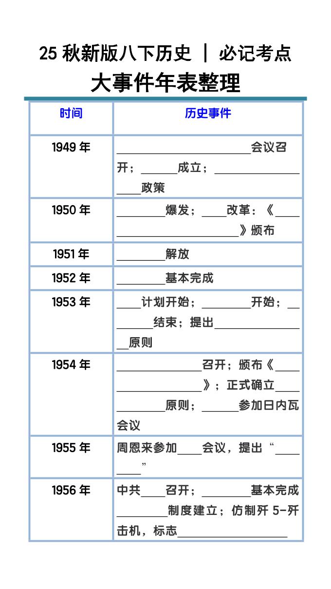 【2025秋新版】八下历史大事件年表整理-伏羲SAAS