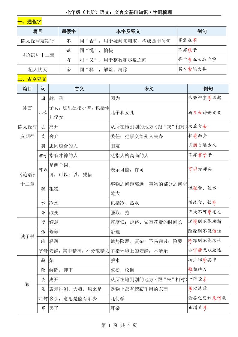 七年级上语文文言文基础知识字词梳理-伏羲SAAS