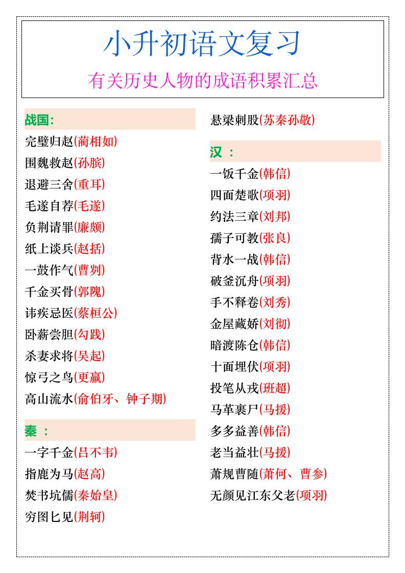小升初语文暑假有关历史人物的成语积累汇总-小升初语文-伏羲SAAS
