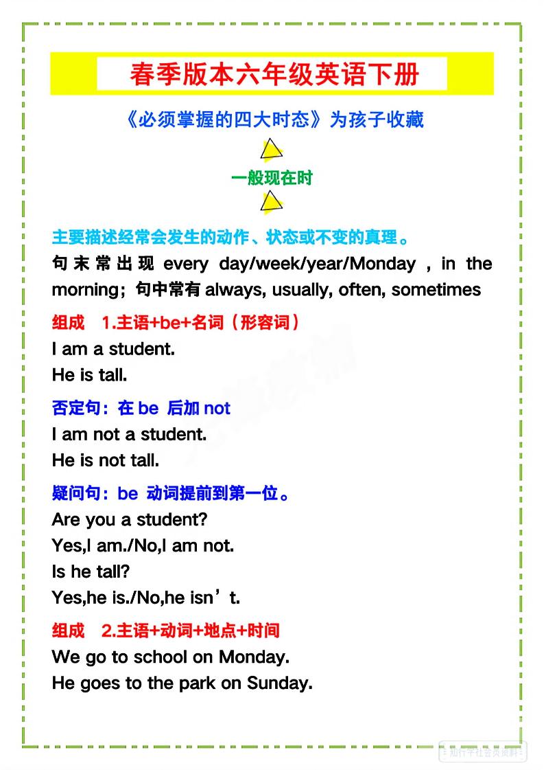 六年级下英语《必须掌握的四大时态》-伏羲SAAS