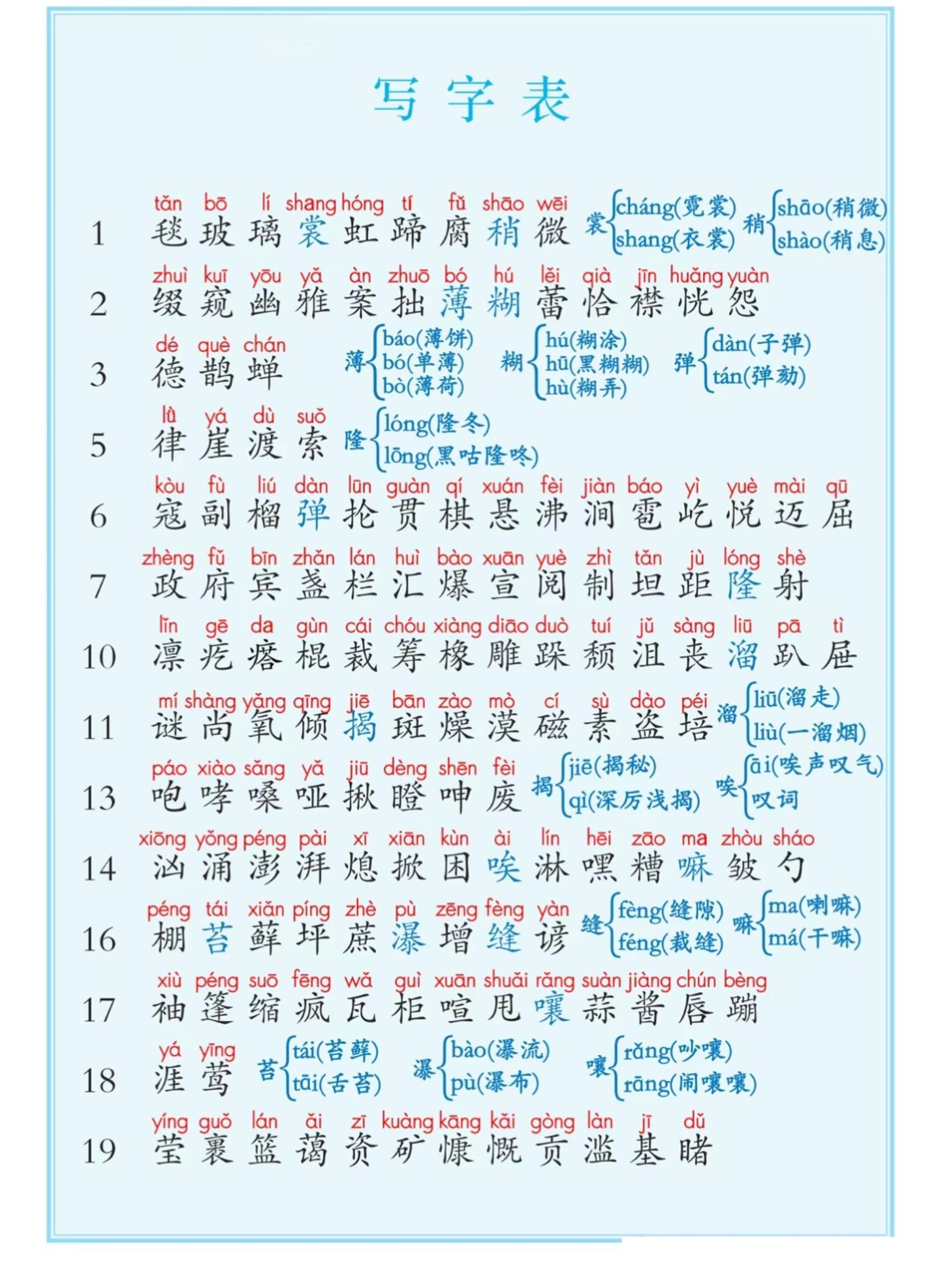 六上语文课后写字表+词语表注音（5页）-伏羲SAAS