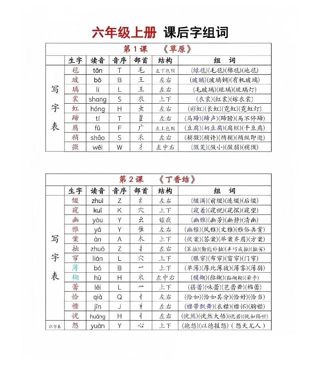 六年级上册语文《生字组词课课贴》（25秋）-伏羲SAAS
