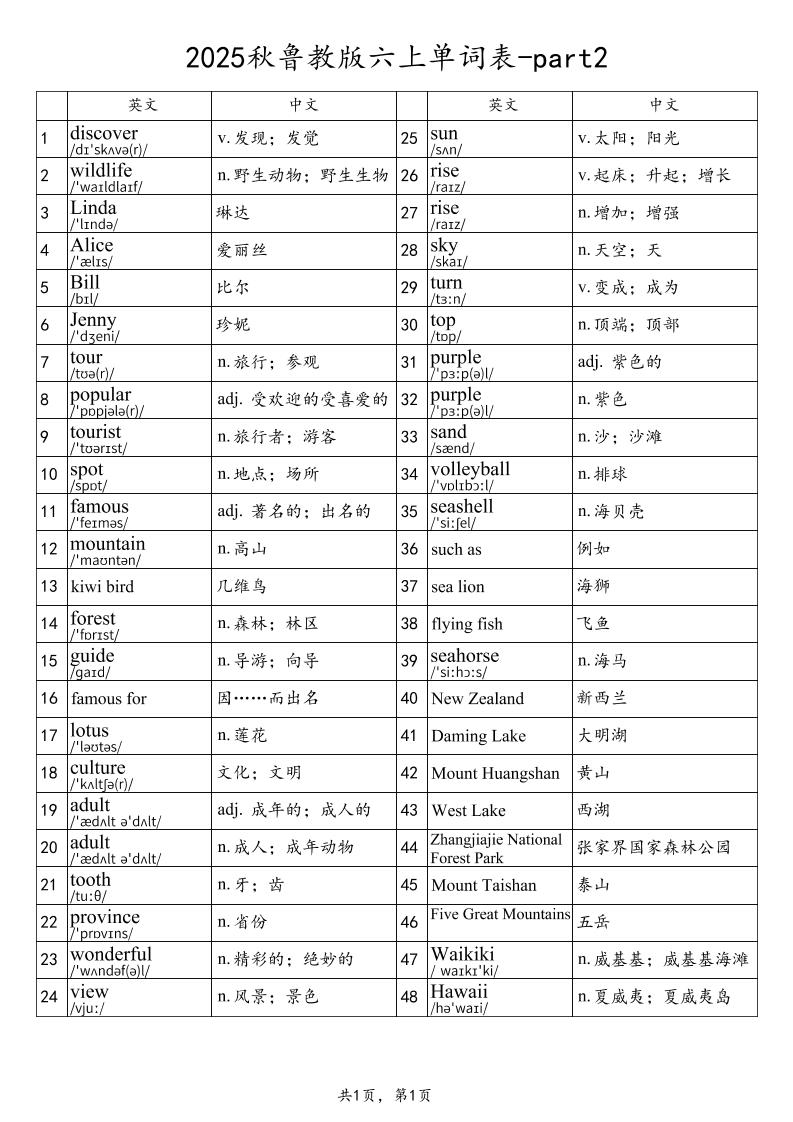 2025秋鲁教版六上英语单词表-part2-伏羲SAAS