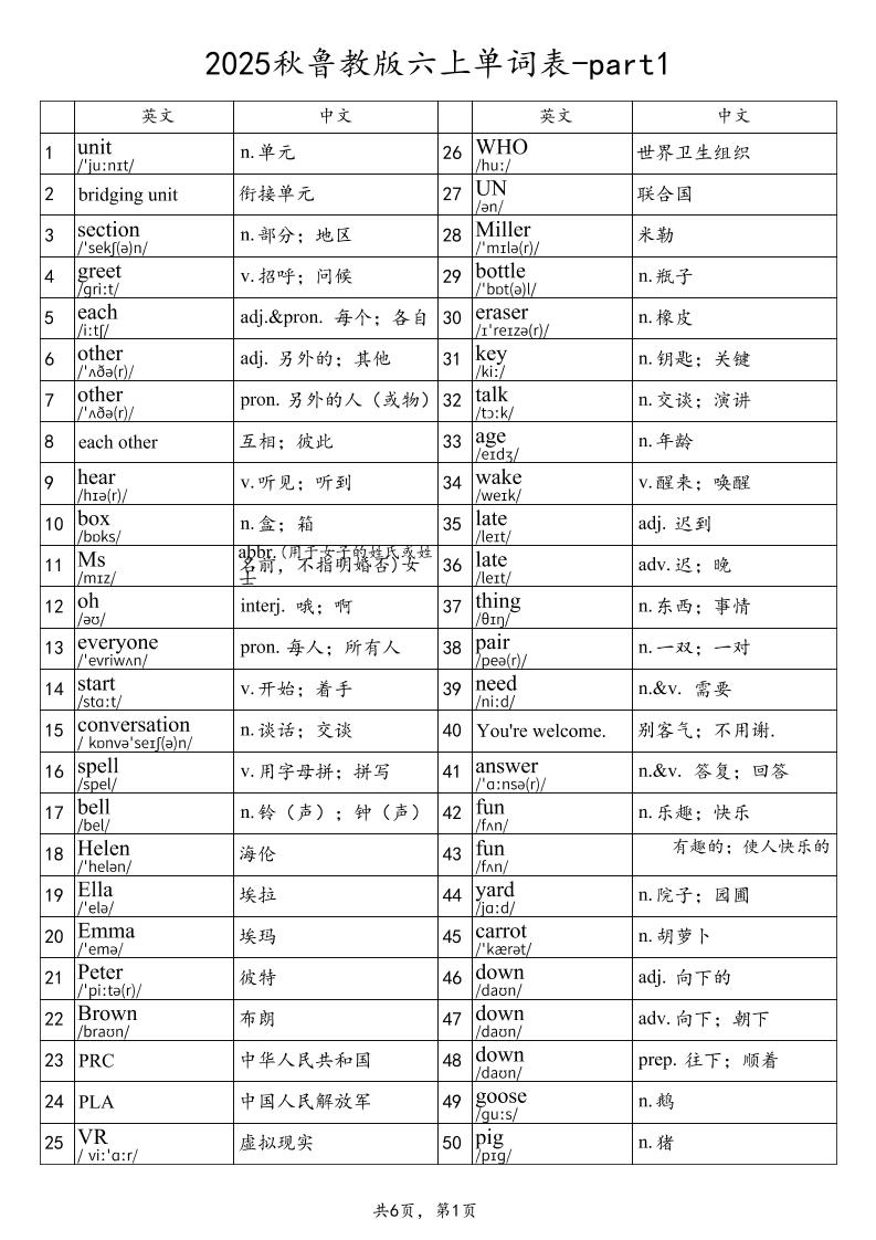 2025秋鲁教版六上英语单词表-part1-伏羲SAAS