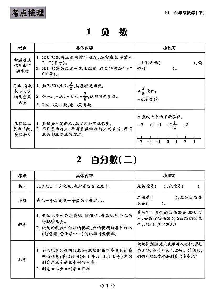 六年级下数学知识点梳理-伏羲SAAS