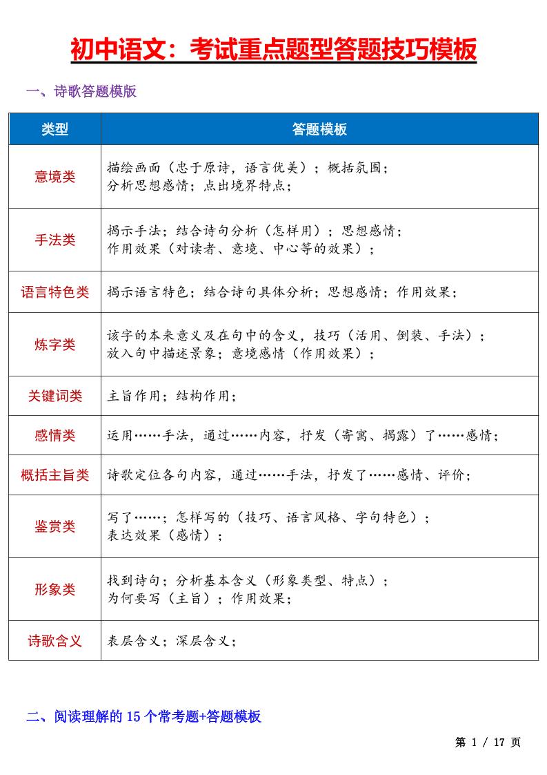 七年级上语文考试重点题型答题技巧汇总-伏羲SAAS