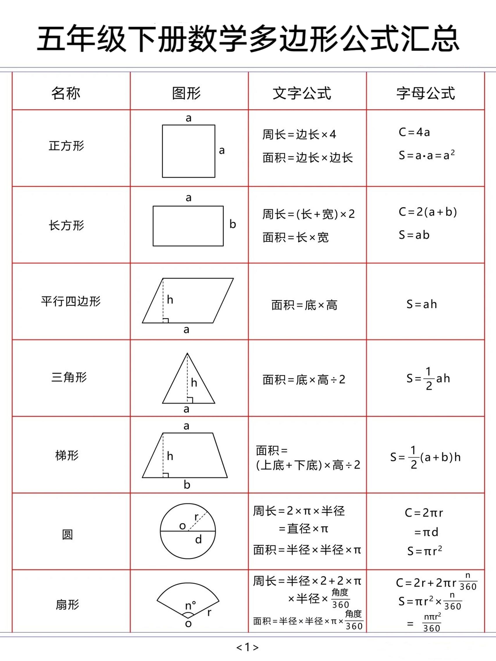 五年级下数学多边形公式汇总-伏羲SAAS