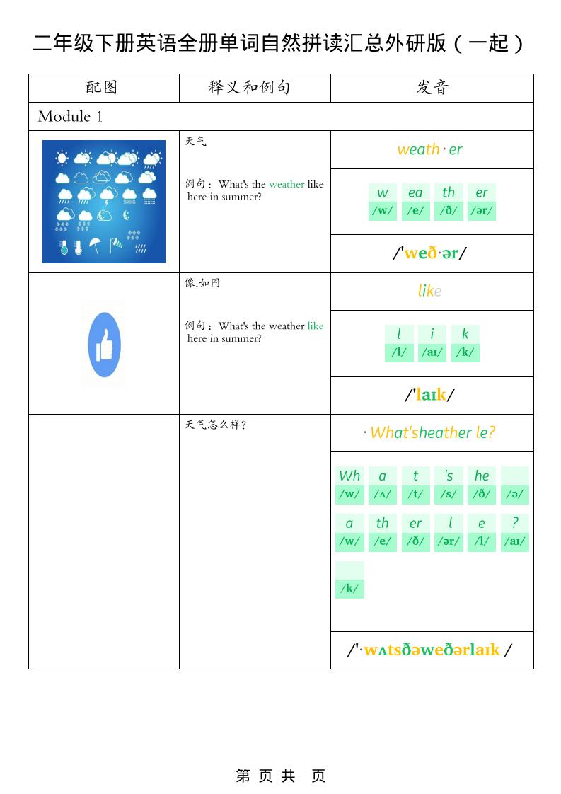 二年级下英语全册单词自然拼读汇总《外研版（一起）》-伏羲SAAS