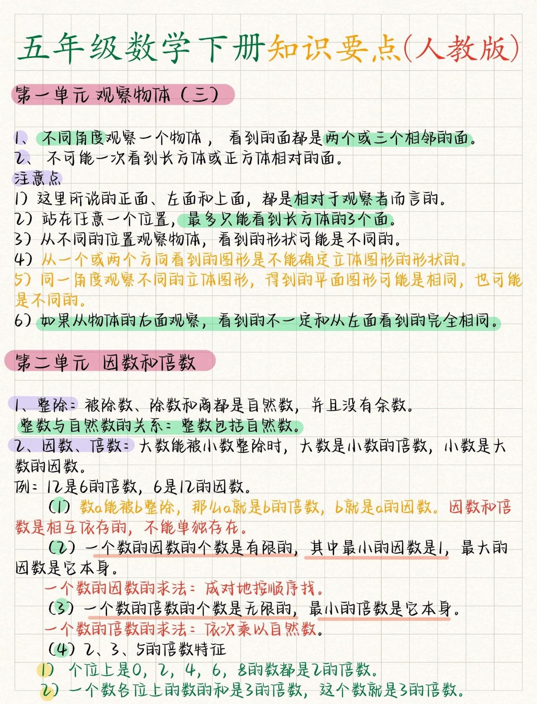 五年级下数学全册知识要点《人教版》-伏羲SAAS