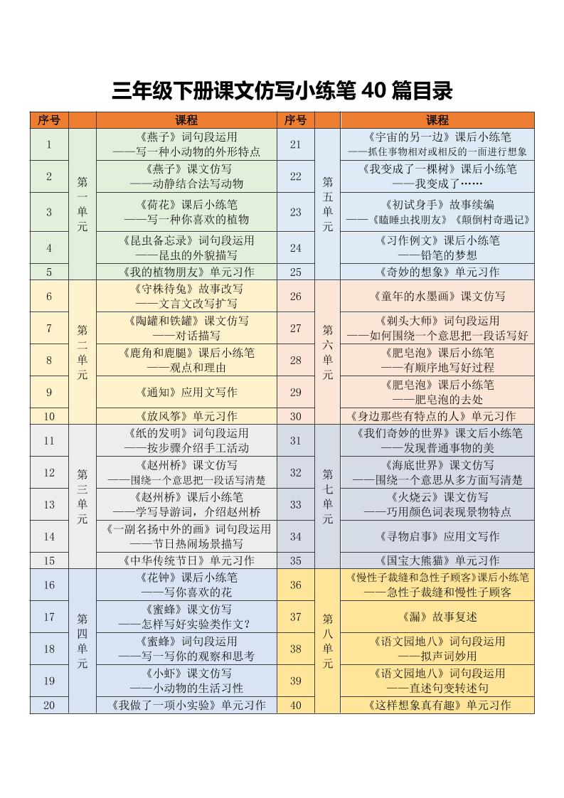 三年级下语文课文仿写小练笔-伏羲SAAS