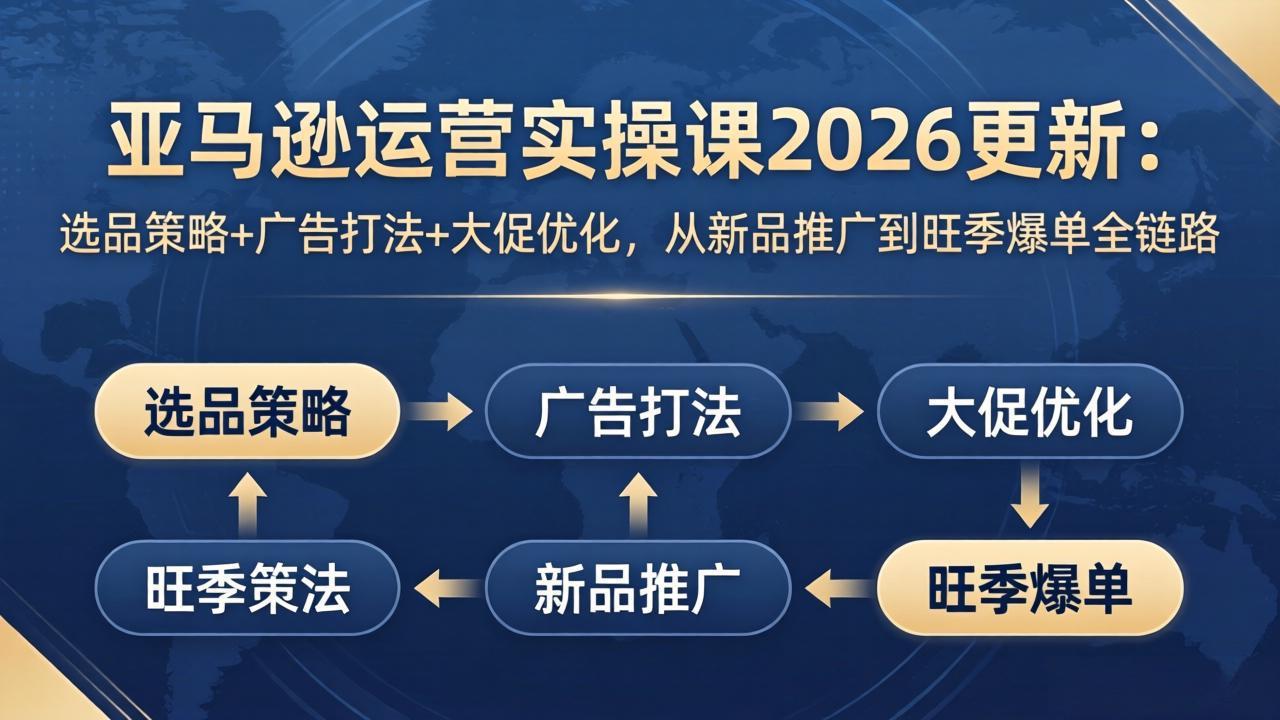 亚马逊运营实操课2026更新：选品策略+广告打法+大促优化，从新品推广到旺季爆单全链路-伏羲SAAS
