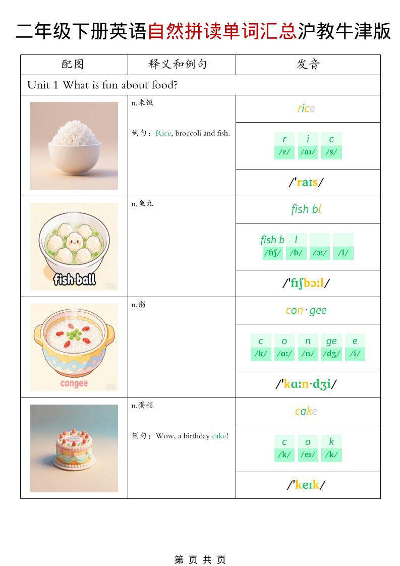 二年级下英语自然拼读单词汇总《沪教牛津版》-伏羲SAAS