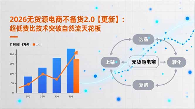 2026无货源电商不备货2.0【更新-4月】：超低费比技术突破自然流天花板，单店月利润1-3万元-伏羲SAAS