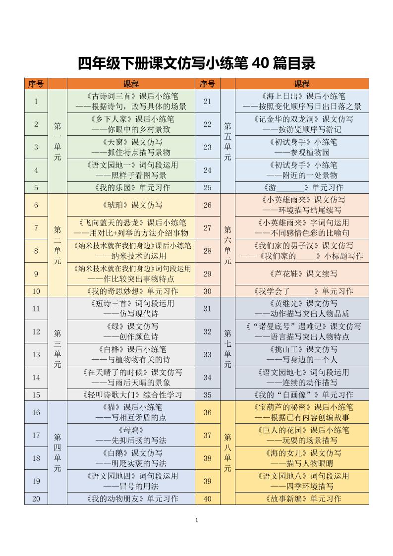 四年级下语文课文仿写小练笔-伏羲SAAS
