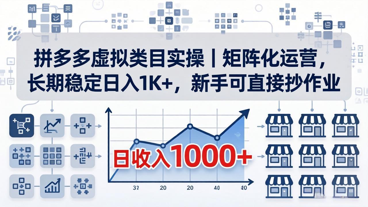 拼多多虚拟类目实操｜矩阵化运营，长期稳定日入 1K+，新手可直接抄作业-伏羲SAAS