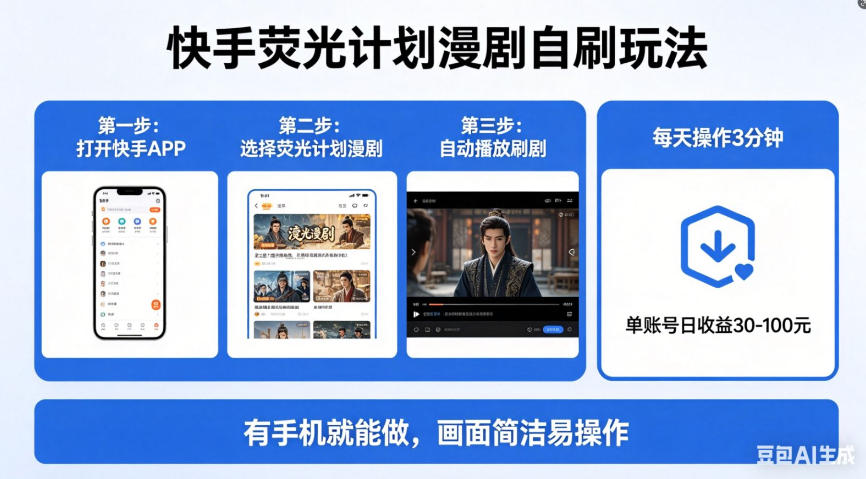 快手荧光计划漫剧自刷玩法，每天几十上百不是问题，有手机就能做【揭秘】-伏羲SAAS