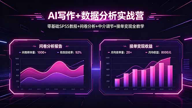 AI写作+数据分析实战营，零基础SPSS教程+问卷分析+中介调节+接单变现全教学-伏羲SAAS