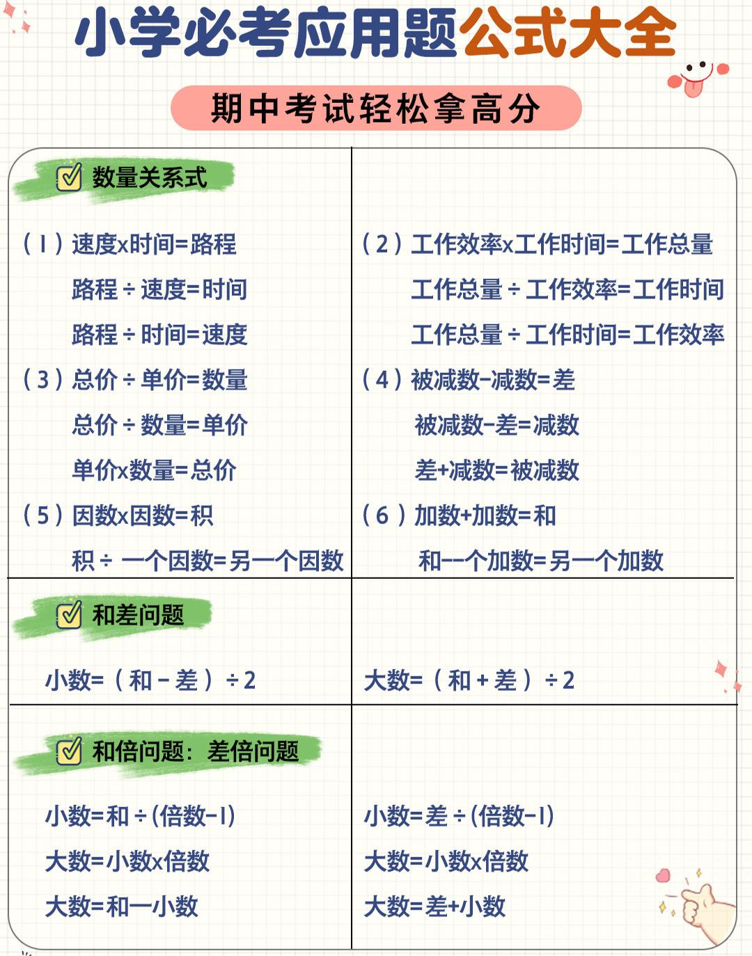 六年级下数学应用题公式大全-伏羲SAAS
