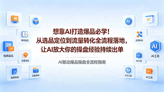 想靠AI打造爆品必学！从选品定位到流量转化全流程落地，让AI放大你的操盘经验持续出单-伏羲SAAS