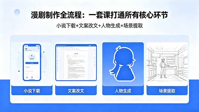 漫剧制作全流程：小说下载+文案改文+人物生成+场景提取：一套课打通漫剧制作所有核心环节-伏羲SAAS
