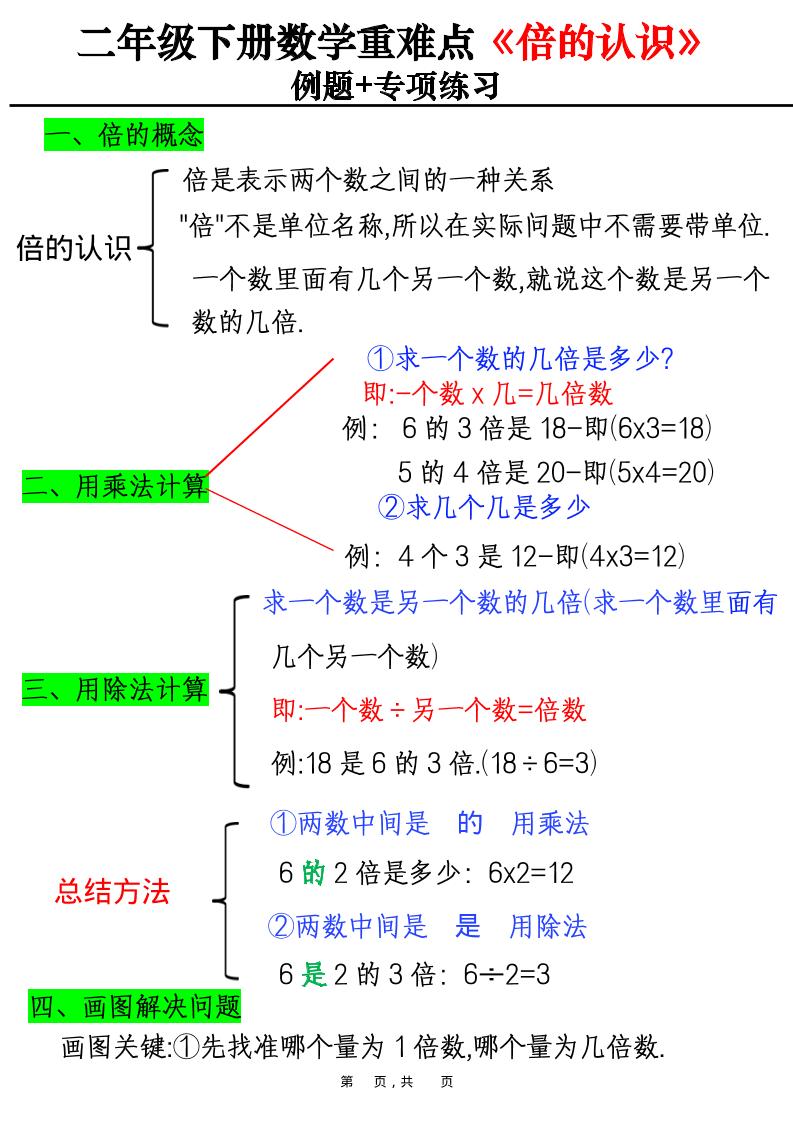 二年级下数学重难点《倍的认识》例题+专项练习-伏羲SAAS