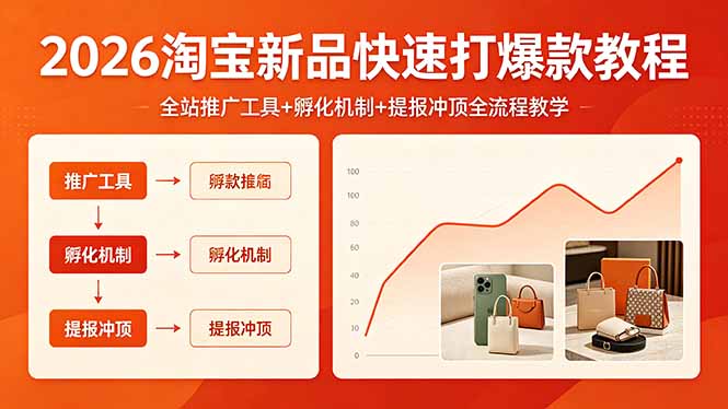 2026淘宝新品快速打爆款教程，全站推广工具+孵化机制+提报冲顶全流程教学-伏羲SAAS
