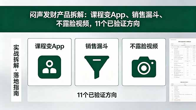 付费文章：闷声发财产品拆解：课程变App、销售漏斗、不露脸视频，11个已验证方向-伏羲SAAS
