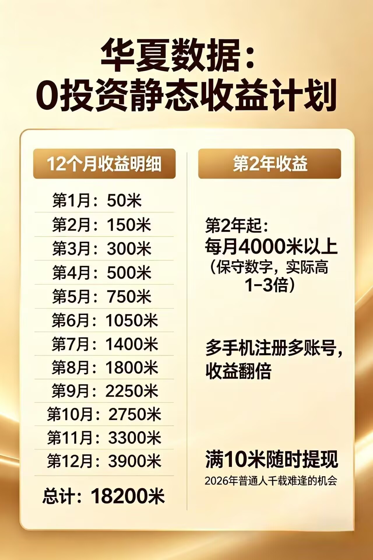 每日花15 分钟看广告，轻松年入过万，无需养鸡，无需下载-伏羲SAAS