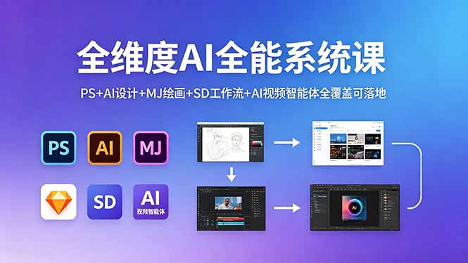 全维度AI全能系统课,PS+AI设计+MJ绘画+SD工作流+AI视频智能体全覆盖可落地-伏羲SAAS