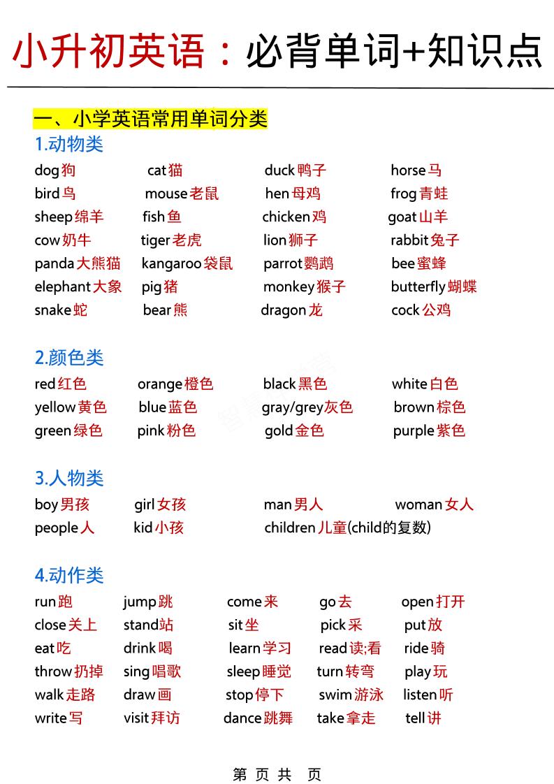 六年级下英语小升初必背单词+知识点《人教PEP》-伏羲SAAS