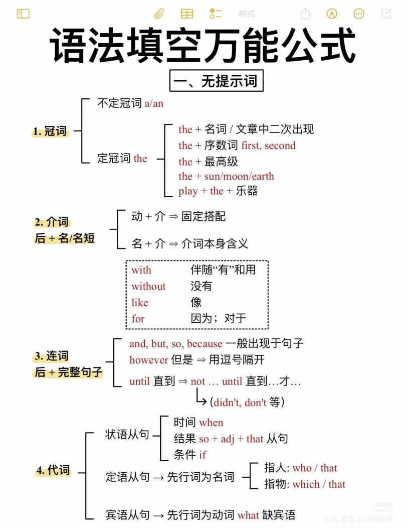 六年级下英语语法填空万能公式-伏羲SAAS