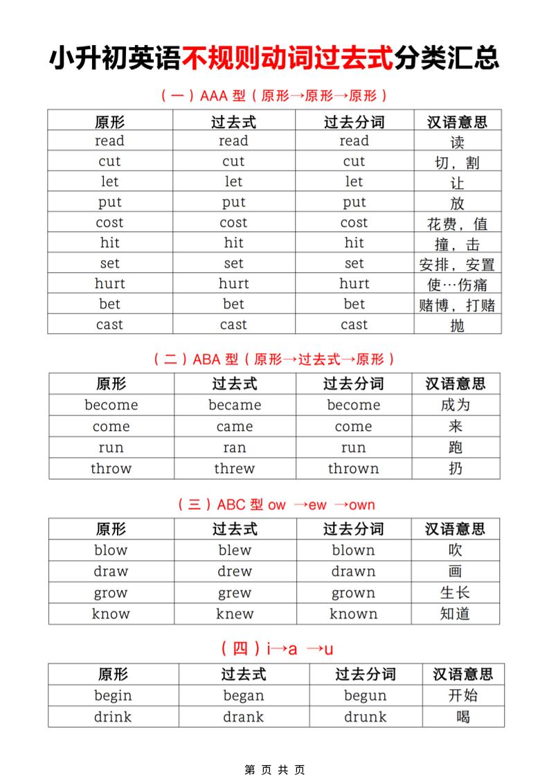 六年级下英语小升初【不规则动词过去式分类汇总】-伏羲SAAS