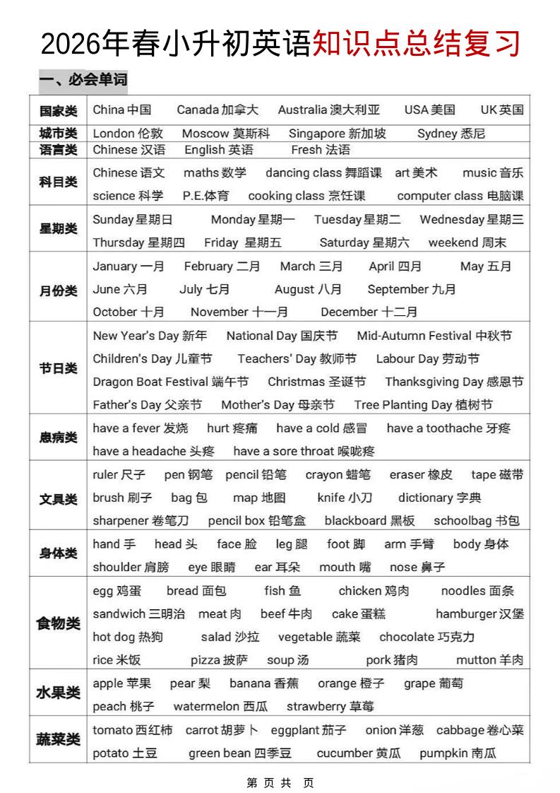 六年级下英语【知识点总结复习】-伏羲SAAS